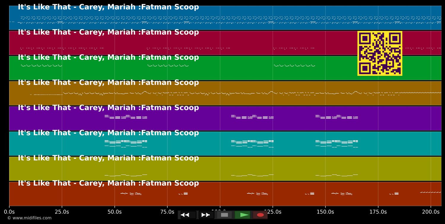 It's Like That - Carey Mariah &amp; Fatman Scoop (MIDI individual tracks)