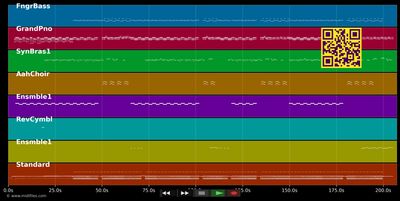 Two Can Play That Game - Bobby Brown (MIDI individual tracks)