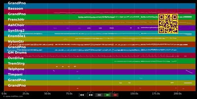 Stay The Same - Joey McIntyre (MIDI individual tracks)