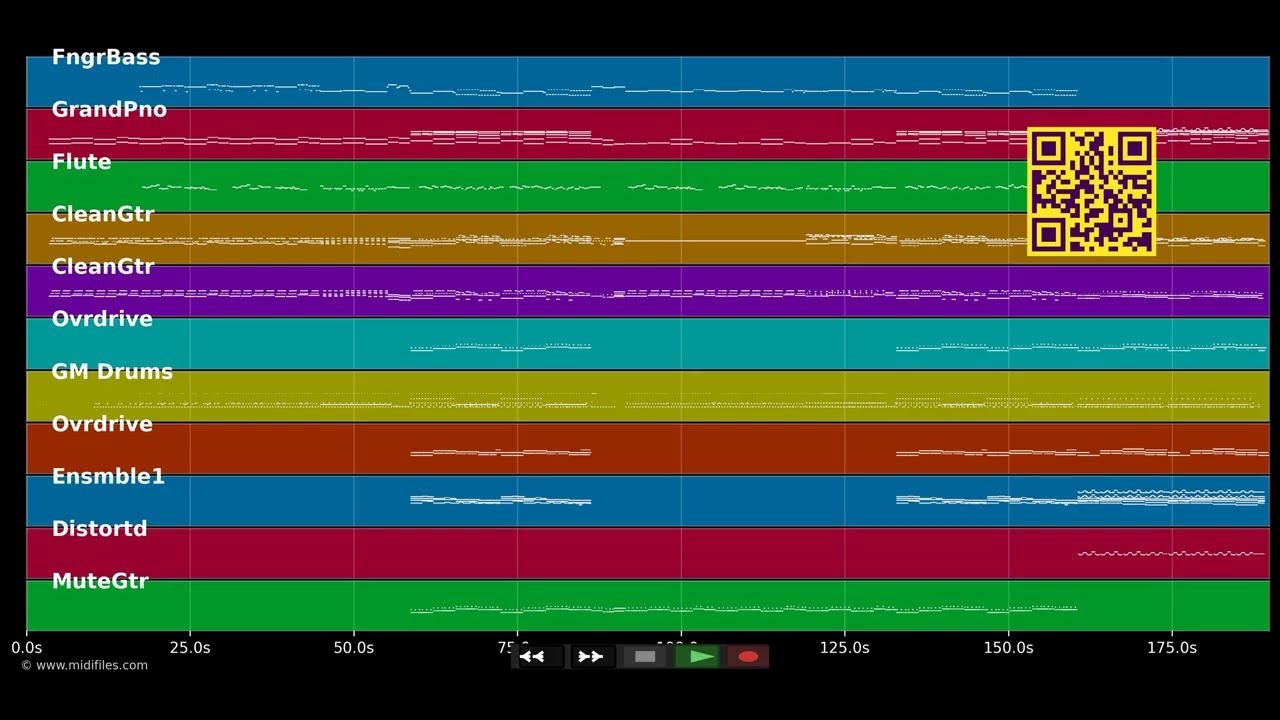 Solo Quiero Bailar - Zenttric (MIDI individual tracks)