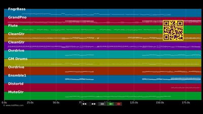 Solo Quiero Bailar - Zenttric (MIDI individual tracks)