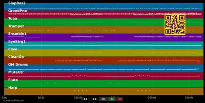 Never Gonna Give It Up - Barry White (MIDI individual tracks)