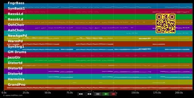 You Can Never Be Ready - Sunrise Avenue (MIDI individual tracks)