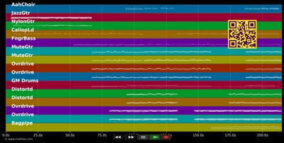 Walkampf - Toten Hosen (MIDI individual tracks)