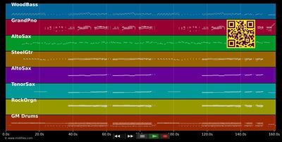 Are You Sure - Aretha Franklin (MIDI individual tracks)