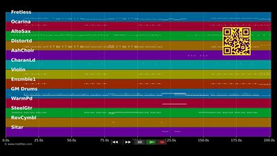 Esto Es Pa Ti - Santa Fe (MIDI individual tracks)