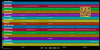 Frei, jong ond wöud - Kunz (MIDI individual tracks)