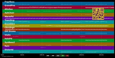Paradise - Coldplay (MIDI individual tracks)