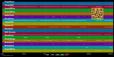 Love Shack (Edit) - B-52's (MIDI individual tracks)