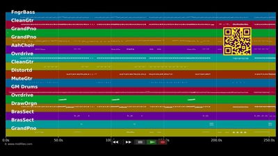 Love Shack (Edit) - B-52's (MIDI individual tracks)