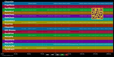 Denial - Sugababes (MIDI individual tracks)