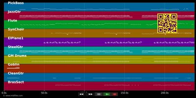 Closer - Ne-Yo (MIDI individual tracks)