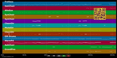 Nightshift - Commodores (MIDI individual tracks)