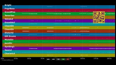 Makes Me Wonder - Maroon 5 (MIDI individual tracks)