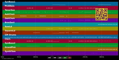 I Want Your Sex - George Michael (MIDI individual tracks)