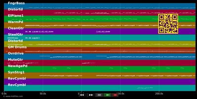 Nimm mein Herz mit - Wolfgang Petry (MIDI individual tracks)