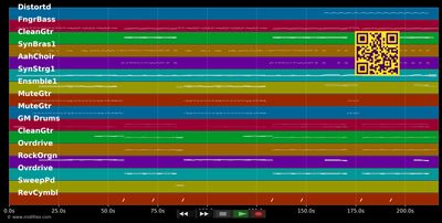 Millionen Lichter - Christina Stürmer (MIDI individual tracks)