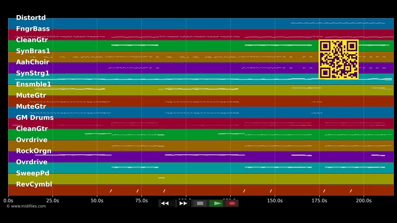 Millionen Lichter - Christina Stürmer (MIDI individual tracks)