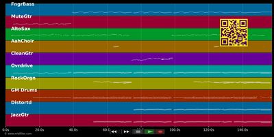 Perfekt - Ärzte (MIDI individual tracks)