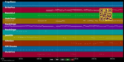 Bridge Over Troubled Waters - Aretha Franklin (MIDI individual tracks)