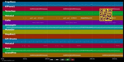 Because Of You - Ne-Yo (MIDI individual tracks)