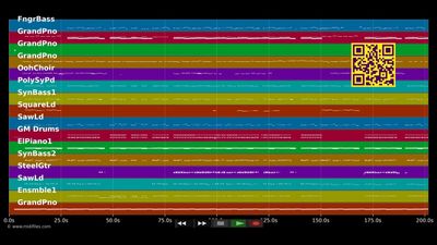 Hasta El Amanecer - Nicky Jam (MIDI individual tracks)