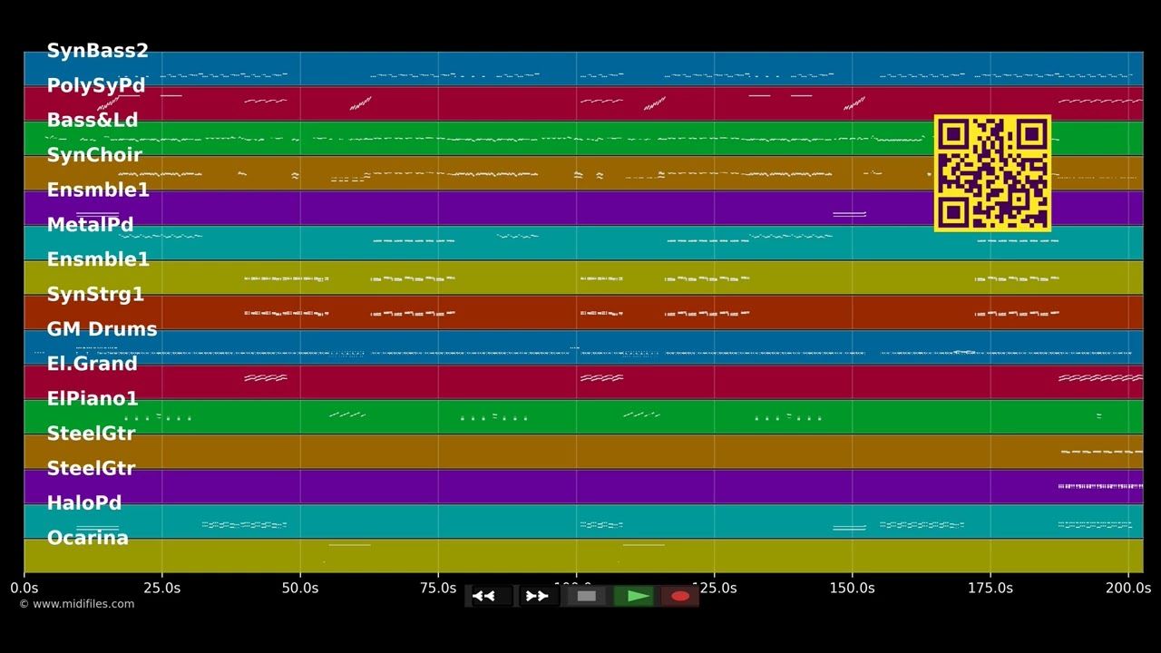 Zouglou Dance (Radio Edit) - Magic System (MIDI individual tracks)