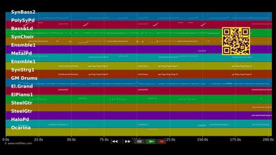 Zouglou Dance (Radio Edit) - Magic System (MIDI individual tracks)