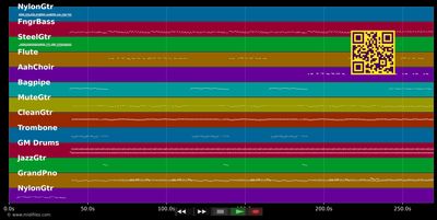 I Wish You Were Here - Alpha Blondy (MIDI individual tracks)