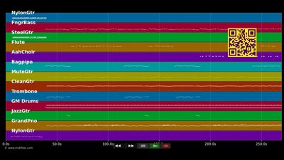 I Wish You Were Here - Alpha Blondy (MIDI individual tracks)