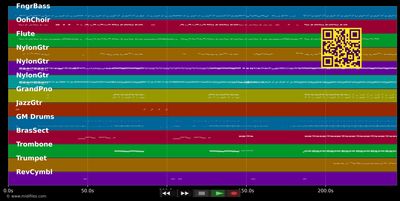 Pretendo Hablarte - Beatriz Luengo (MIDI individual tracks)