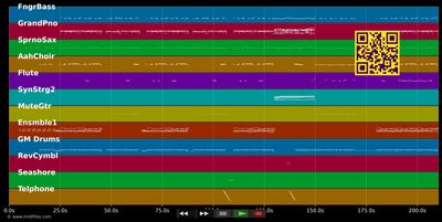 Perfect Love - Lutricia McNeal (MIDI individual tracks)