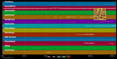 No One - Alicia Keys (MIDI individual tracks)