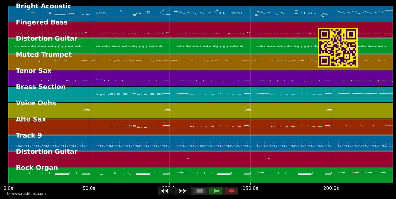 Mustang Sally - Wilson Pickett (MIDI individual tracks)