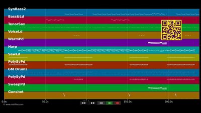 Miss Independent - Ne-Yo (MIDI individual tracks)