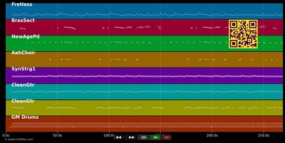 Say What You Will - Eric Clapton (MIDI individual tracks)