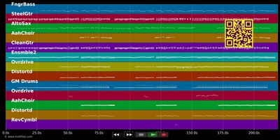 Most Beautiful Song - Lunik (MIDI individual tracks)