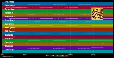 We Made It - Busta Rhymes &amp; Linkin Park (MIDI individual tracks)
