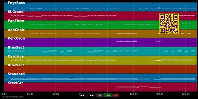 Wake Up Boo - Boo Radleys (MIDI GM individual tracks)