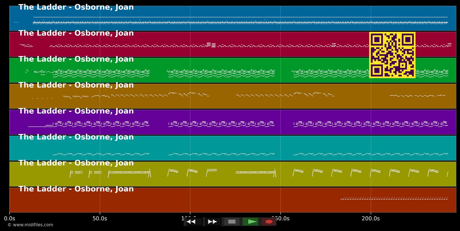 The Ladder - Joan Osborne (MIDI individual tracks)