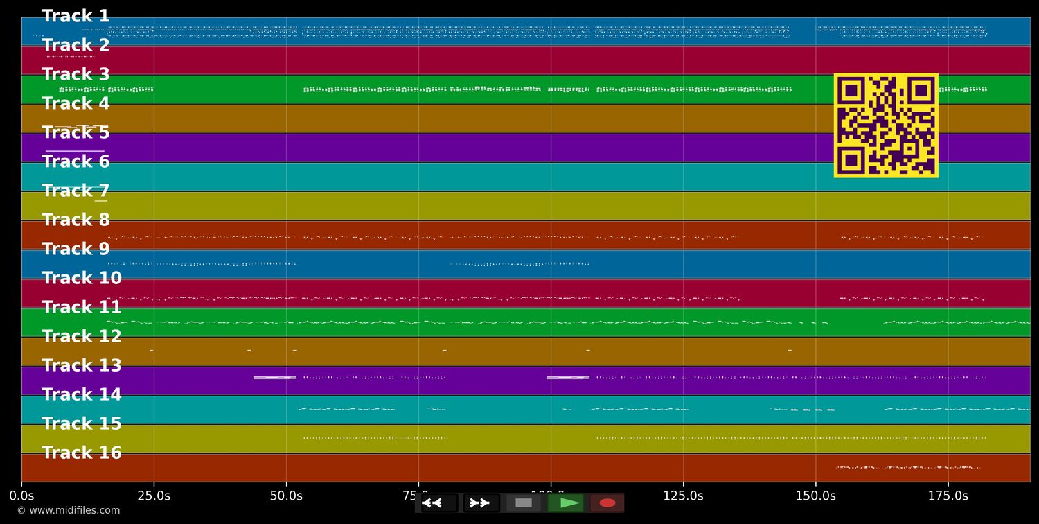 Causing A Commotion - Madonna (MIDI individual tracks)