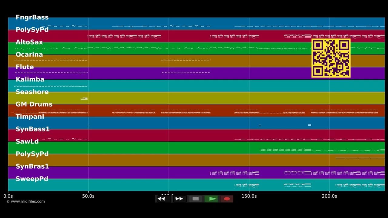 Only Girl (In The World) - Rihanna (MIDI individual tracks)