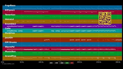 Like You'll Never See Me Again - Alicia Keys (MIDI individual tracks)