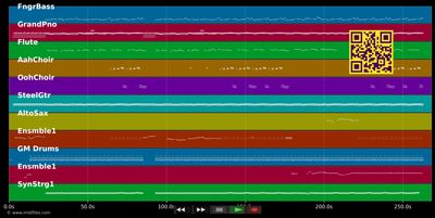 I Don't Wanna Fight - Tina Turner (MIDI individual tracks)