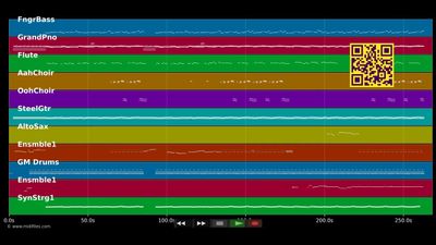 I Don't Wanna Fight - Tina Turner (MIDI individual tracks)