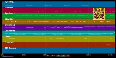 Waltzing Matilda - Rod Stewart (MIDI individual tracks)