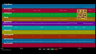 The Most Beautiful Girl - Prince (MIDI individual tracks)