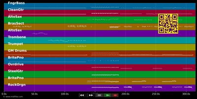 Blues Brothers Medley 02 - Blues Brothers (MIDI individual tracks)