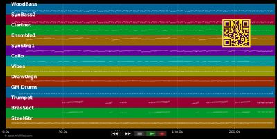 Smoke Gets In Your Eyes :Reggae Version - Platters (MIDI individual tracks)