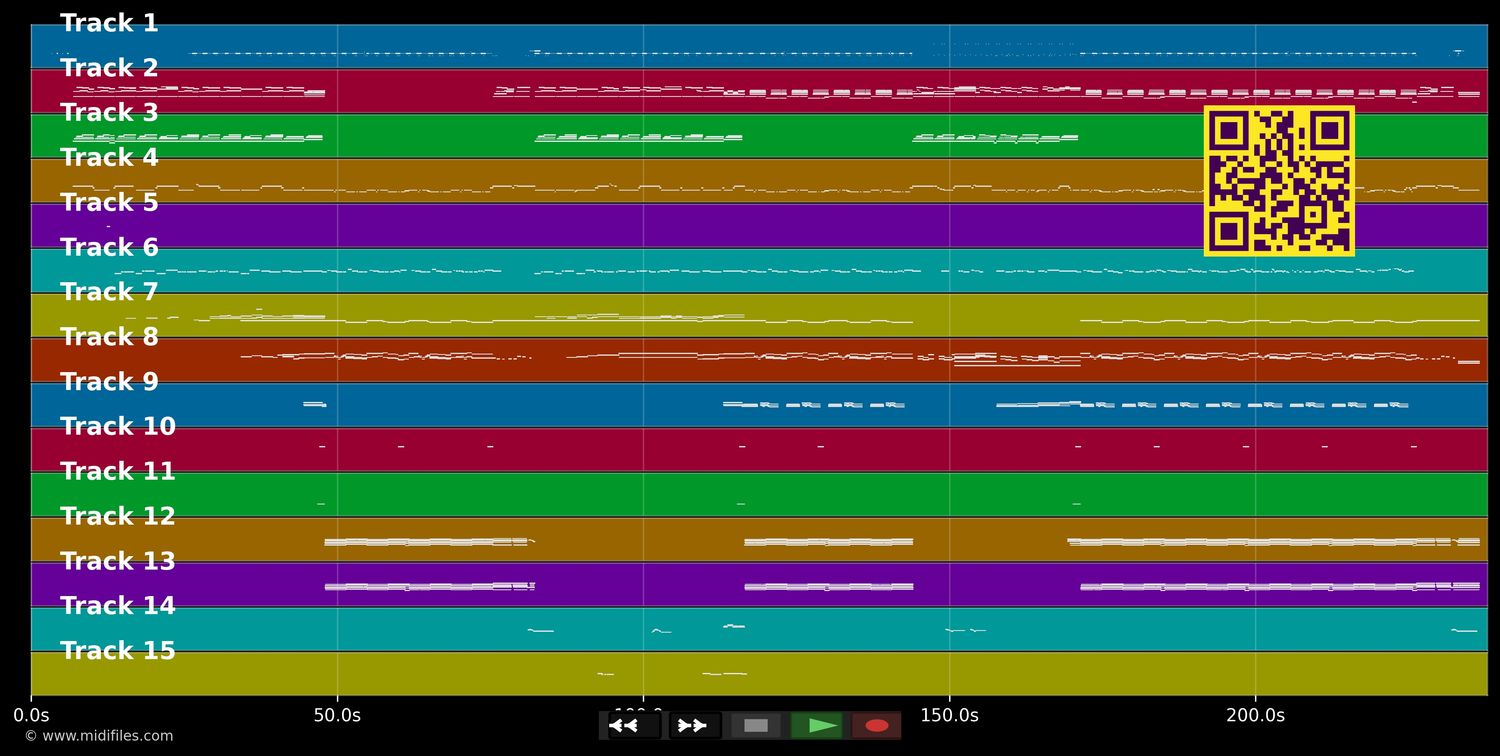 Red, Red Wine - UB40 (MIDI individual tracks)